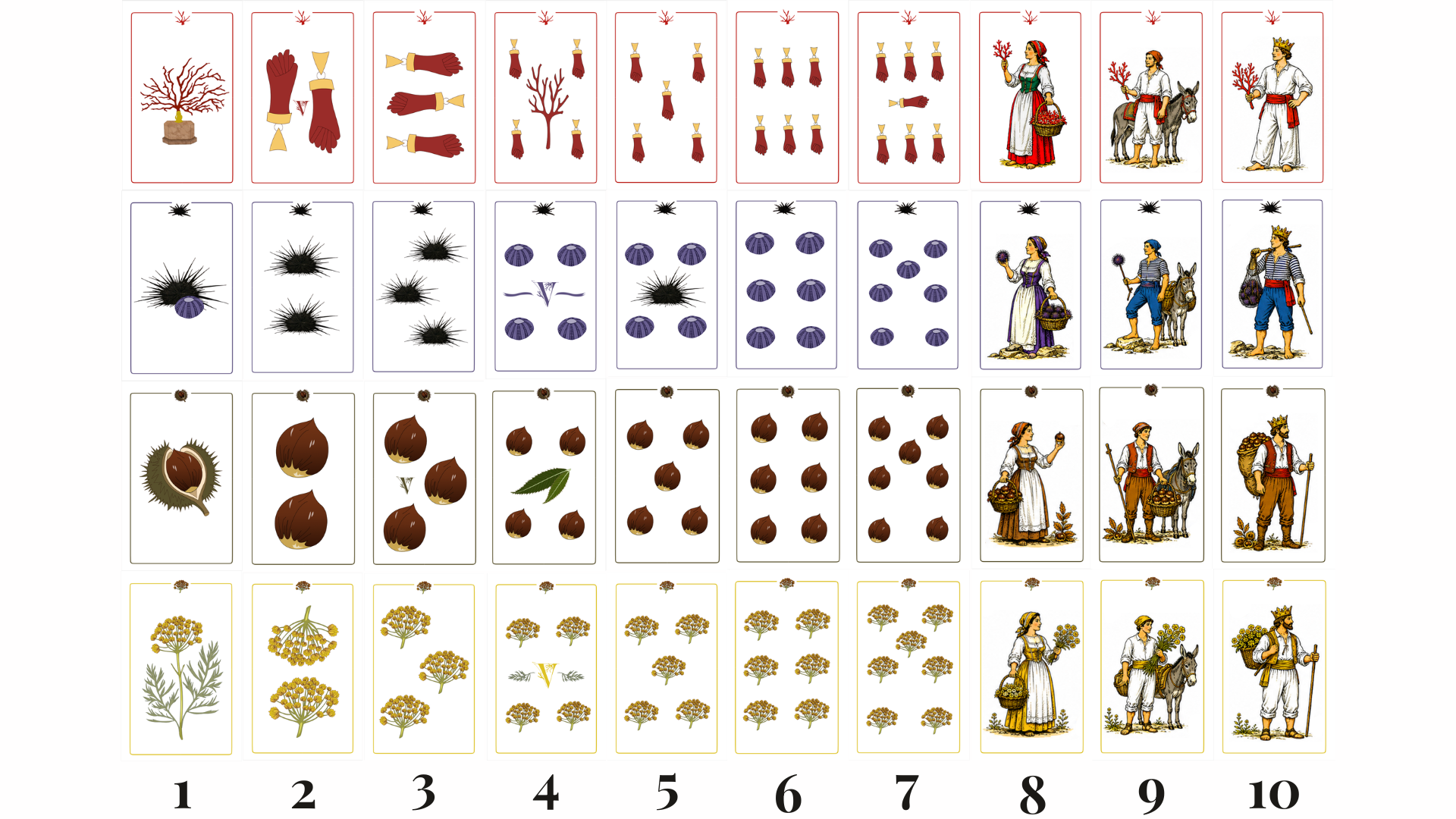 A 10x10 grid of illustrated Italian cards showing various botanical and historical illustrations, with numbers 1 through 10 printed along the bottom row.