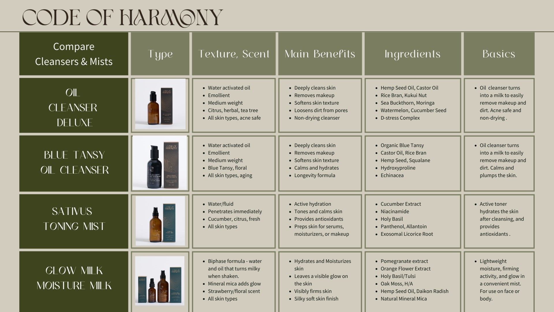 Sativus Toning Mist