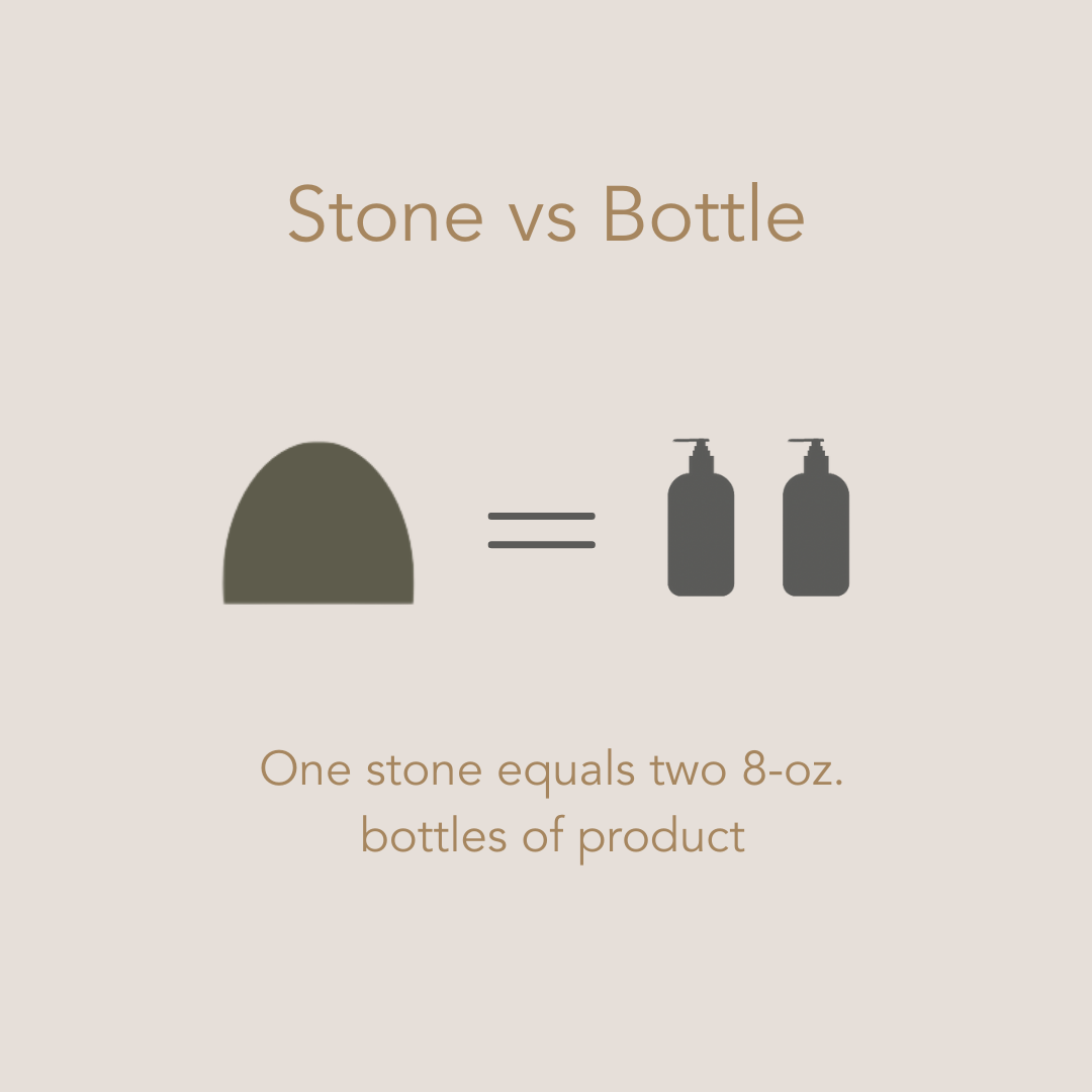 Comparison chart showing one stone equals two 8-ounce bottles of product on a beige background.